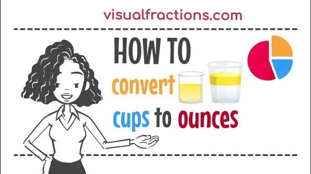 'Video thumbnail for Converting Cups (c) to Fluid Ounces (fl oz): A Step-by-Step Tutorial #cups #fluidounces #conversion'