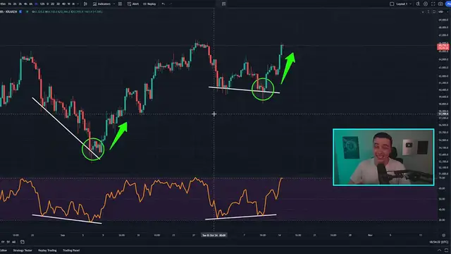 'Video thumbnail for BITCOIN BULL RUN COMING (My Next Trade)!!! Bitcoin News Today & Ethereum Price Prediction!'