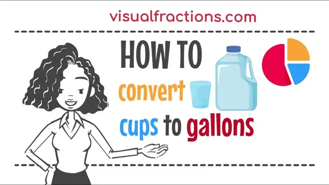 'Video thumbnail for Converting Cups (c) to Gallons (gal): A Step-by-Step Tutorial #cups #gallons #conversion #cooking'