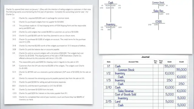'Video thumbnail for Complete Accounting Cycle - Financial Accounting - Part 1 of 3'