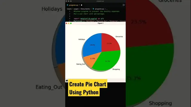 'Video thumbnail for Python program to create pie chart of monthly expenses with percentage #shorts #coding #programming'
