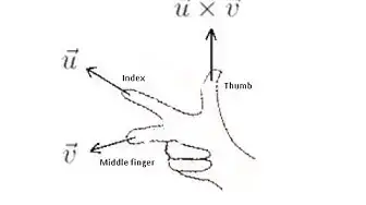 'Video thumbnail for Find the Cross Product of two Vectors'