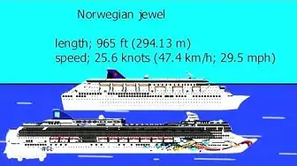 'Video thumbnail for Famous Ships Speed Comparison 🚢⚓Flipaclip Part3'
