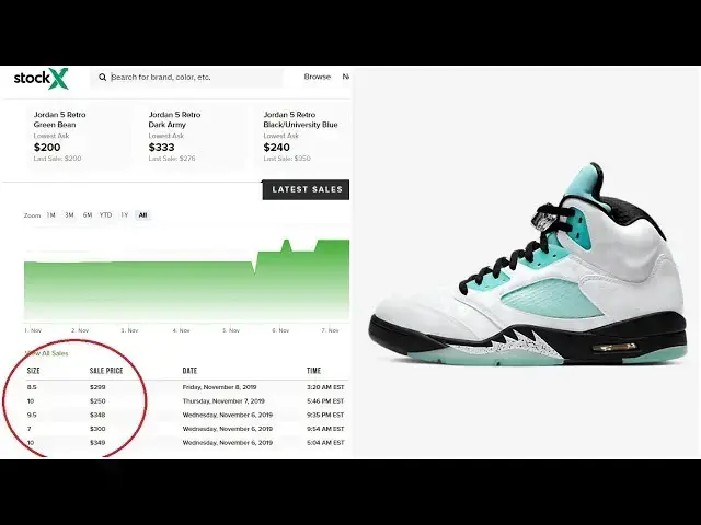 'Video thumbnail for The Air Jordan 5 Island Green CN2932-100 Is Limited But That Means Nothing'