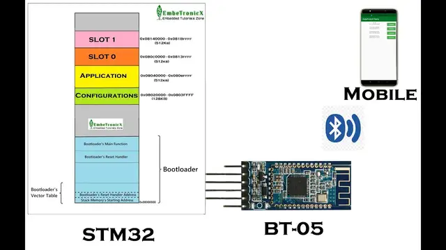'Video thumbnail for STM32 Bootloader Tutorial Part 6 - Wireless Firmware Update FOTA through BLE'