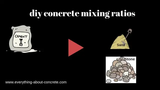 'Video thumbnail for DIY Concrete Mixing Ratios to make 3000, 3500, 4000, & 4500 psi concrete'