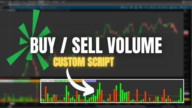 'Video thumbnail for Custom Buy and Sell Side Volume Indicator for ThinkorSwim | Custom Thinkscript'