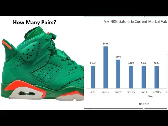 'Video thumbnail for Air Jordan 6 NRG Gatorade Green Market Value| How Many Pairs Made?'