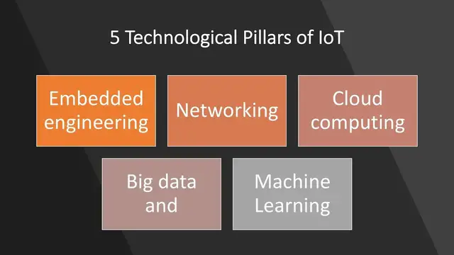 'Video thumbnail for Technological Pillars of IoT'