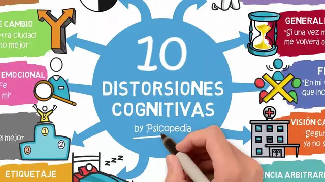 'Video thumbnail for Distorsiones Cognitivas: Aprende a identificar los 10 errores de pensamiento más habituales'