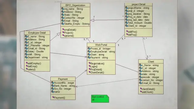 'Video thumbnail for Java projects for beginners using UML | Develop software using UML diagram'