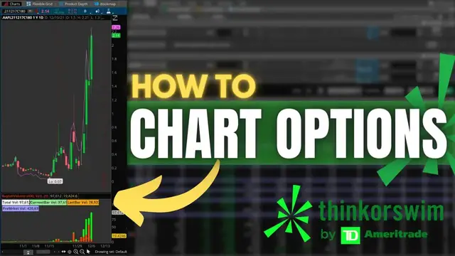 'Video thumbnail for How to Chart Options on ThinkorSwim'