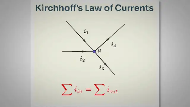 'Video thumbnail for Kirchhoff's Law of Currents'
