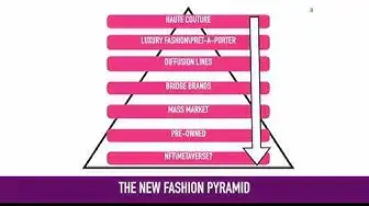 'Video thumbnail for The New Fashion Pyramid: Part 1/2'