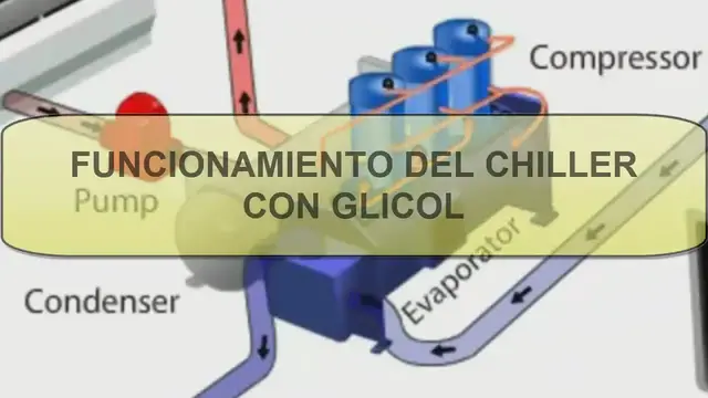 'Video thumbnail for CHILLER FUNCIONAMIENTO Y CARACTERISTICAS QUE ES LA PLANTA DE AGUA  CON GLICOL PARA REFRIGERACION'