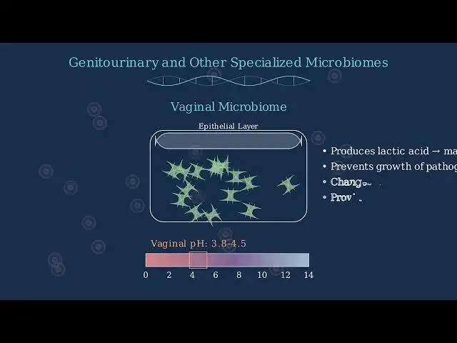 'Video thumbnail for Human Microbiome and Normal Flora of Human Body'