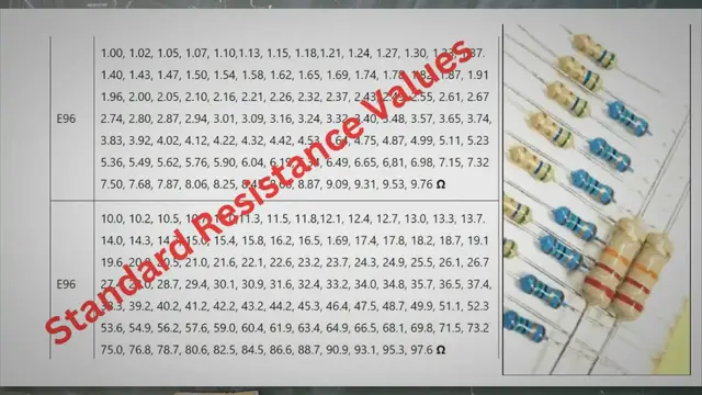 'Video thumbnail for Standard Resistor Series Values-E3, E6, E12, E24, E48 & E96'