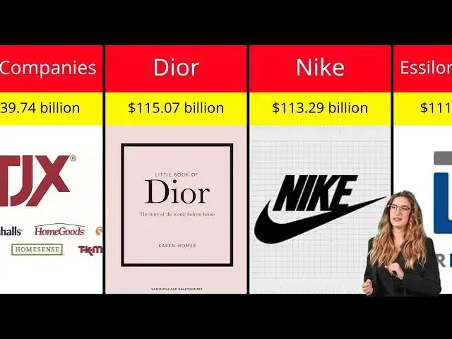 'Video thumbnail for Top 25 Richest Clothing Companies in the World 2025! | Comparison For U'