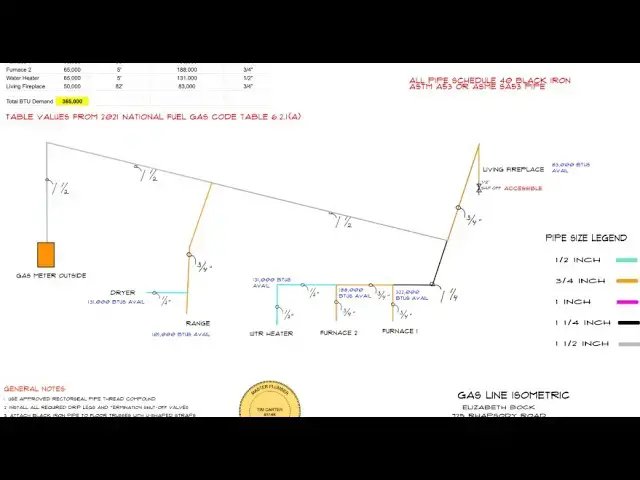 'Video thumbnail for Natural Gas and Propane Riser Diagram'