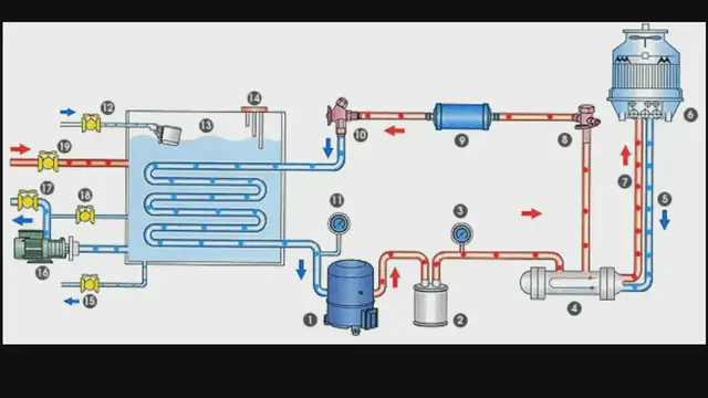 'Video thumbnail for CHILLER CON RECUPERACION DE CALOR RECOVERY HEAT PARA FRIO Y CALEFACCIÓN CLASE 11 CURSO DE CHILLERS'