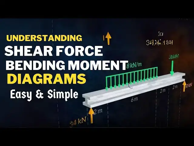 'Video thumbnail for Understanding Shear Force & Bending Moment Diagrams (With Examples)'