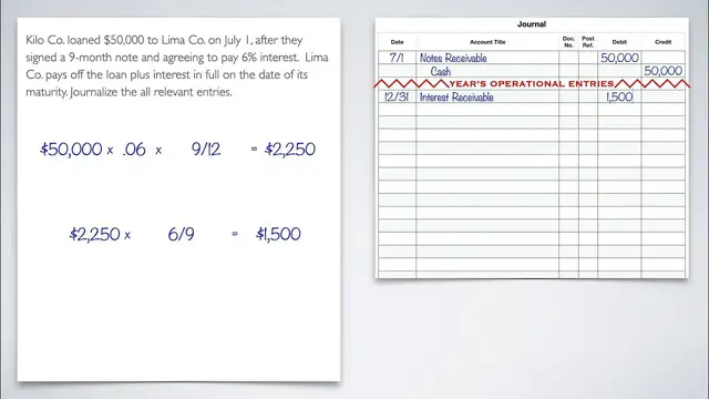 'Video thumbnail for Chapter 7 - Notes Receivable example'
