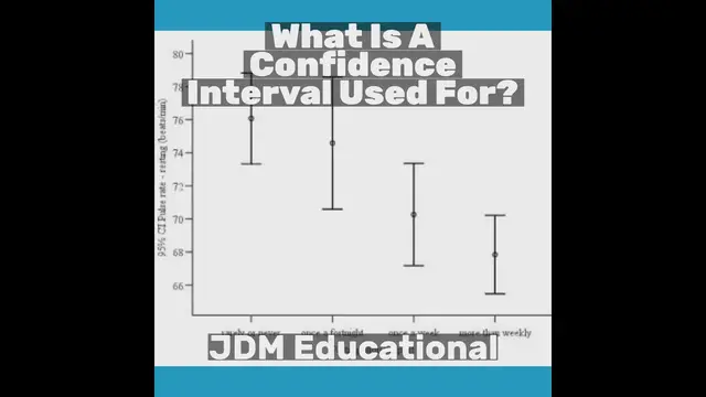 'Video thumbnail for What Is A Confidence Interval?'