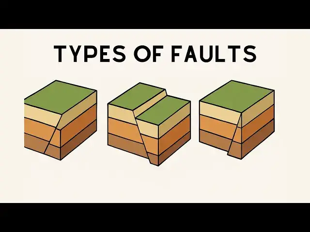 'Video thumbnail for Types of Faults: Normal, Reverse (Thrust), and Strike-Slip Faults Explained'