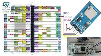 'Video thumbnail for STM32 Bootloader Tutorial Part 7 - Firmware Update using SD card'
