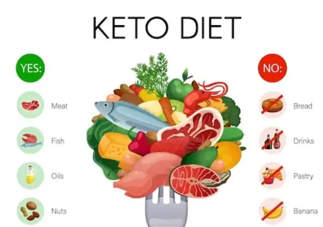 'Video thumbnail for Keto Diet Plan for Weight Loss 7 Kgs in 7 Days Vegetarian Diet Plan'
