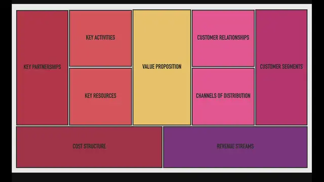 'Video thumbnail for The Business Model Canvas as a Branding Tool'