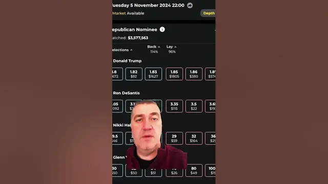 'Video thumbnail for Trump is indicted but what happened to the odds ? #trump #donaldtrump #sportsbetting #betfair #tips'