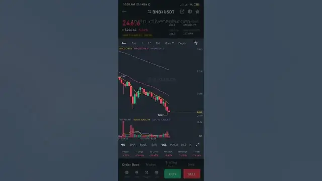'Video thumbnail for Bearish Candlestick Down - Trading #shorts'