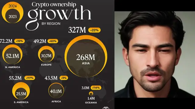 'Video thumbnail for Crypto Ownership Growth By Region (2025)'
