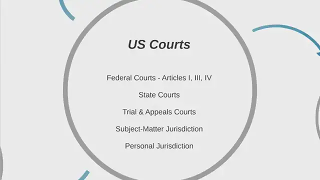 'Video thumbnail for Court System (Intro)'