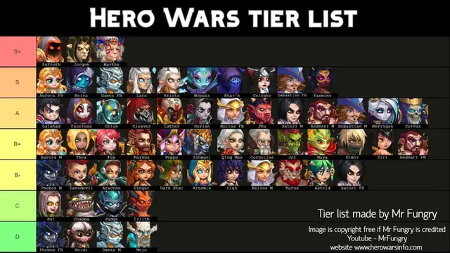 'Video thumbnail for Hero Wars tier list for MOBILE and FACEBOOK'