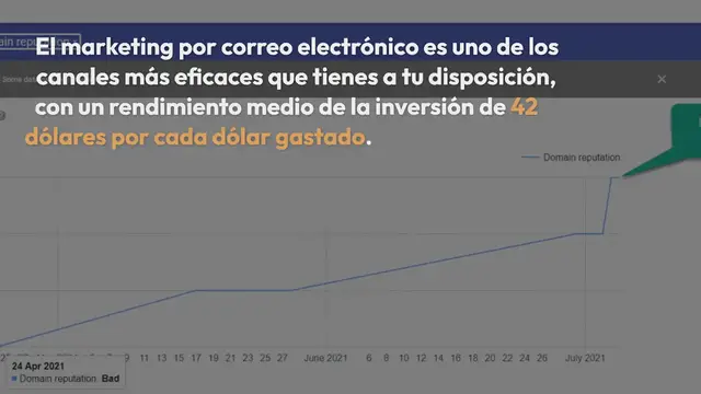 'Video thumbnail for Guía de la reputación del dominio: ¿Cómo mejorar la tuya y aumentar la entregabilidad del correo electrónico?'