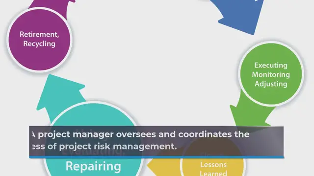 'Video thumbnail for Role of project manager in risk management'