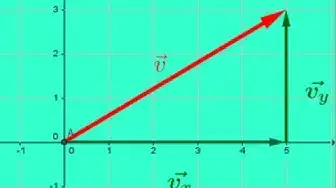 'Video thumbnail for Find the components of a vector given its magnitude and direction'
