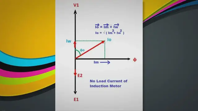 'Video thumbnail for Why does an Induction Motor has Poor Power Factor at NO Load'