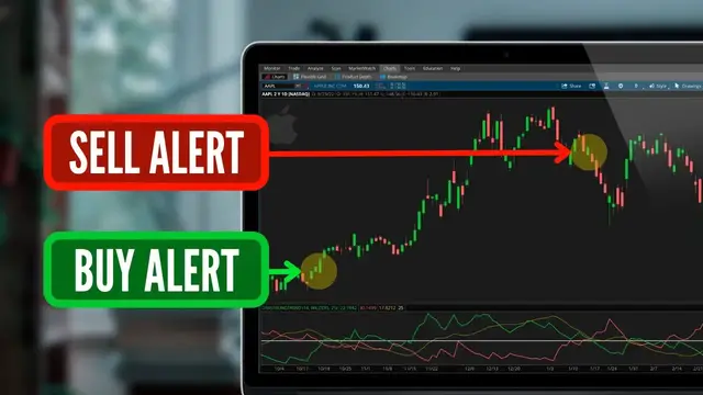 'Video thumbnail for Buy & Sell Alert Using DMI Cross Over on ThinkorSwim'