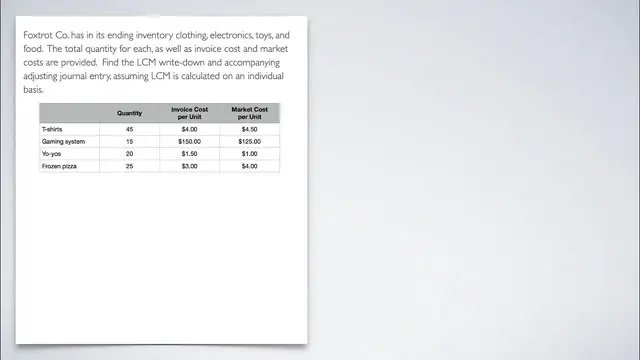 'Video thumbnail for Accounting for Inventories - Lower of Cost or Market - Example'