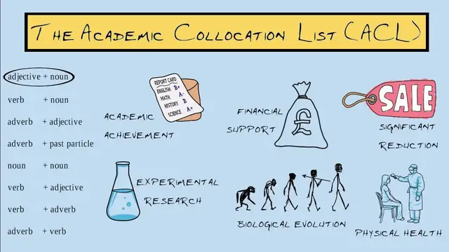 'Video thumbnail for The Academic Collocation List (ACL)'