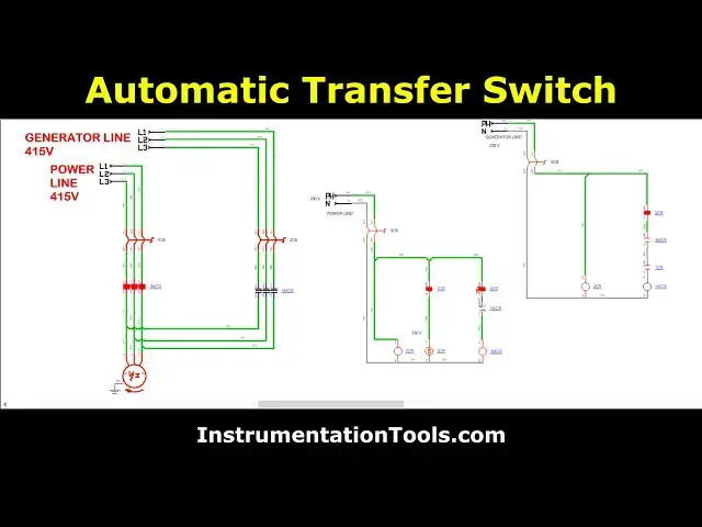 'Video thumbnail for Automatic Transfer Switch'