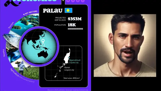 'Video thumbnail for The Five Smallest Countries By Gdp Size (2025)'