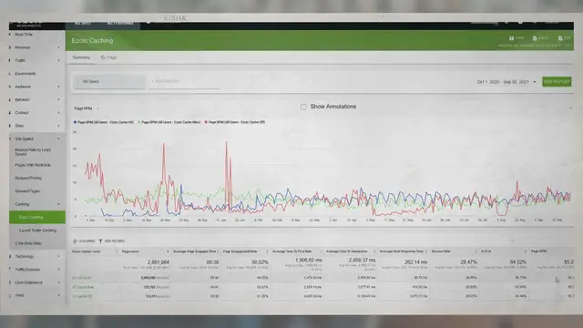'Video thumbnail for Découvrez comment la mise en cache affecte l'EPMV'