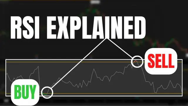 'Video thumbnail for RSI Indicator Explained (Relative Strength Index)'