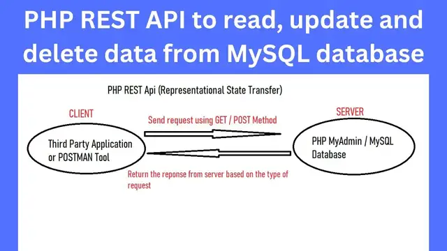 'Video thumbnail for PHP REST API to read, update and delete data from MySQL database'