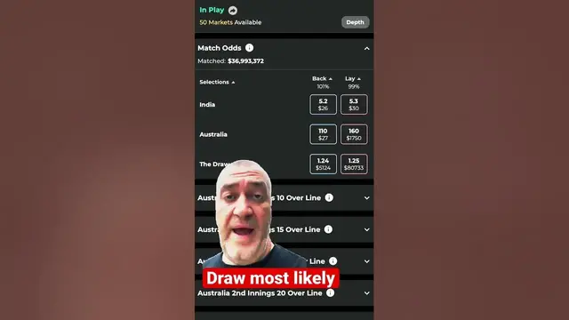 'Video thumbnail for India vs Aus Draw likely to happen. Back the draw. #cricket #indvsaus #sports #shorts #sportsbetting'