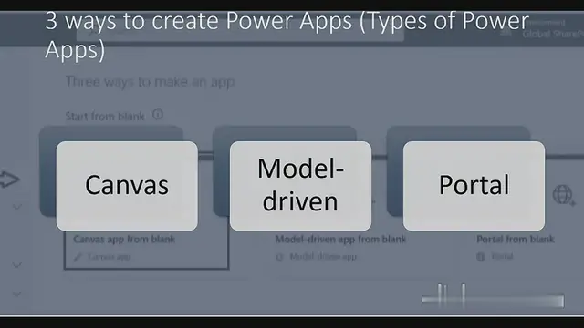 'Video thumbnail for Learn SharePoint Online from the Pros'